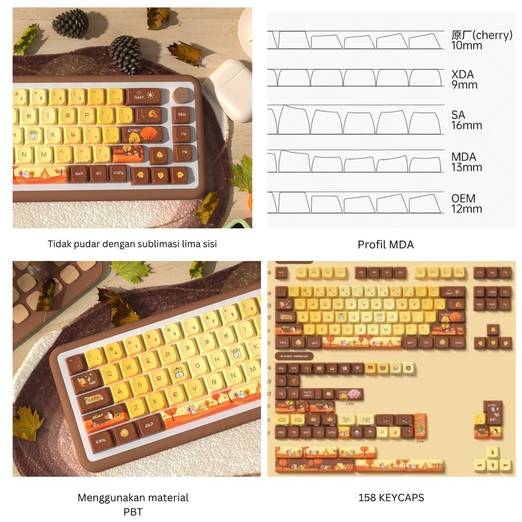 Republic Technology Keyboard Keycaps Summer Special Edition 158 Keys with profile MDA